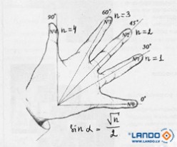 Atsauksmes par kursu “Matemātika 4.-5. klase” un “Matemātika 6.-7. klase” Mācību centrā Lando