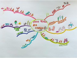 Стихотворение как запомнить. Стихи в картинках